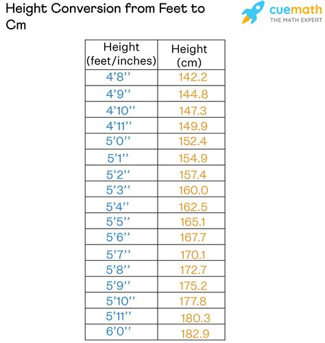 171 cm in feet|Height Converter